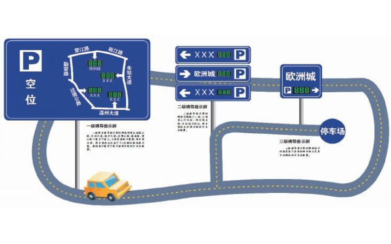 解決停車難問題，停車誘導系統是很關鍵的一環