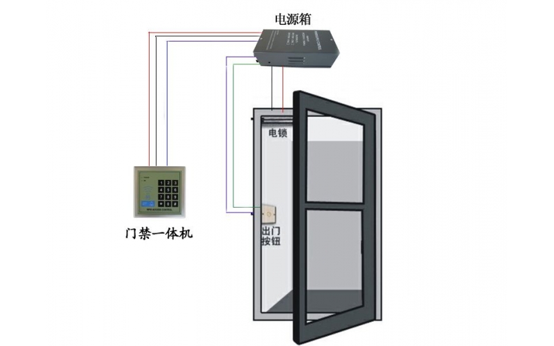 生物識別門禁系統使用要求高 電子鎖仍占較大市場份額