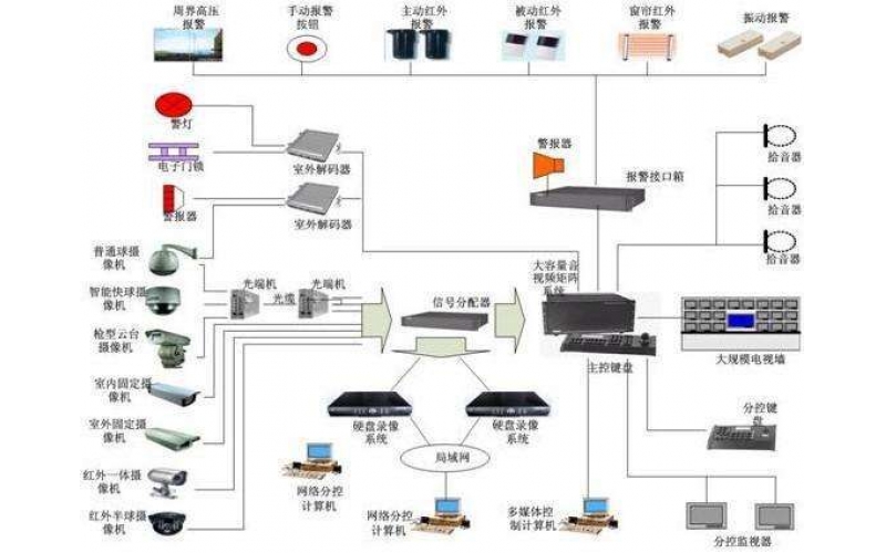 合肥酒店賓館監控安裝