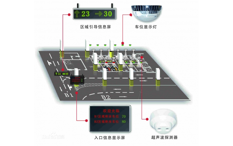 合肥車位引導系統