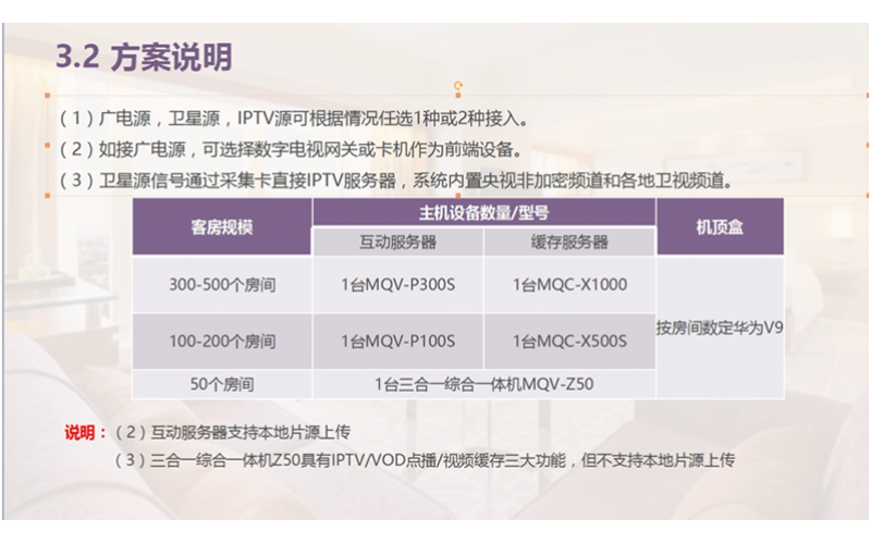 酒店賓館網絡直播電視方案